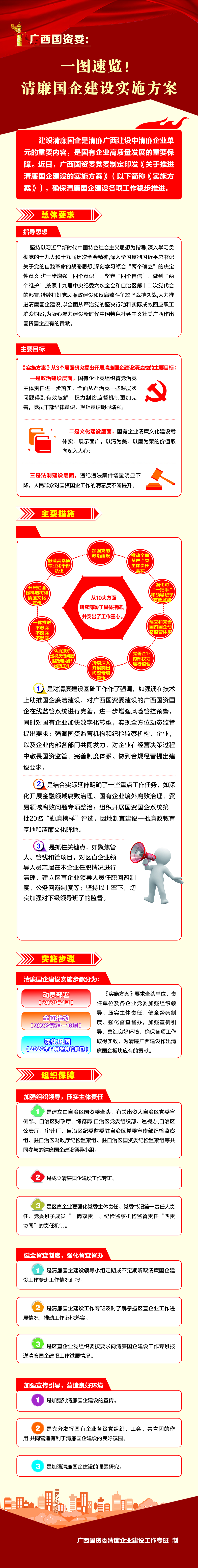 一图速览！清廉国企建设实施方案